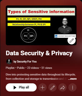 Data Security and Privacy video playlist thumbnail